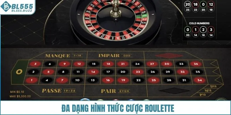 Hình thức cược trong Roulette
